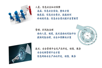 2019年网络安全预测 网络技术服务的九大趋势与挑战